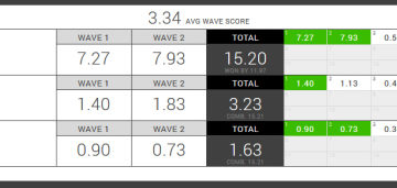 Billabong Pipe Masters ビード ラウンド1＆