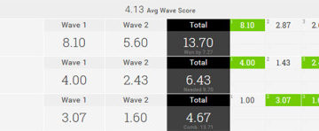 Quiksilver Pro France 2015 ラウンド1ビード