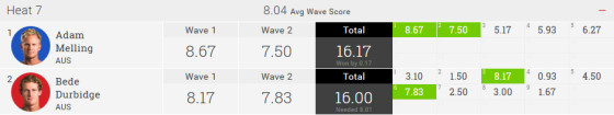 Rip Curl Pro Bells 2015 R2H7